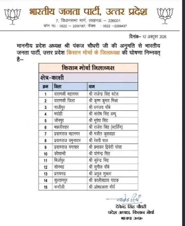 भाजपा ने प्रदेश में शुरू की चुनाव की तैयारी घोषित किए किसान मोर्चा जिलाध्यक्षों के नाम,सुनील चौबे बनाये गए सोनभद्र किसान मोर्चा के जिलाध्यक्ष